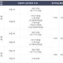 세무회계준 - 강서구 공항대로 219 | 세무회계준