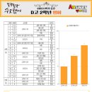 동패고등학교 이미지