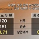 도울미디어