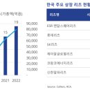 상업용 22 이미지