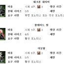 스파이더 - 서귀포시 중앙로 53-1 | 스파이더