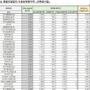 주식회사서림건설 이미지