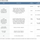 이동농약사 | 꽃이 힘없이 떨어지거나 수정이 안 되는 문제 해결