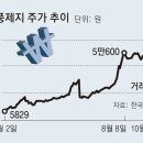 영풍제지 주가조작 4명 구속영장 기사 이미지