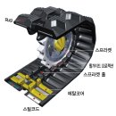 다온산업 티스토리