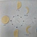 달의공전과 위상변화 모형(뻥튀기이용) 이미지