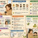 이동통신요금 감면 후기, 알고 보니 받을수 있었네요.