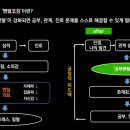 청소년 공부멘탈 이미지