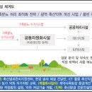 삼성종합축산 이미지