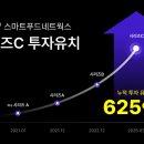 (주)스마트푸드
