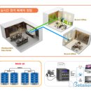 강력한 네트워크 드라이브를 원한다면! 큐냅 TS-212 터보 NAS 이미지