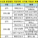 개성시대 Daum카페