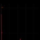 경기둘레길 평택44코스 이미지
