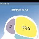 컴퓨터잘고치는남자 네이버블로그