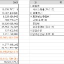 의식주컴퍼니 이미지