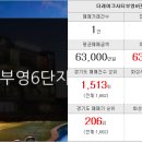 부영시온공인중개사사무소 이미지