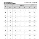 2023학년도 체대수시 호서대학교 사회체육학과 실기배점표 [YMCA체대입시학원] 이미지