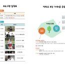 가좌울공원 티스토리