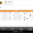 프로토 87회차..세리에와 프리메라, 간략 코멘트 (2차 업데이트) 이미지