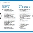 [최근 수능 국어 비문학 분석] 지문별, 문항별 난이도 순위 및 비문학 대비법 이미지