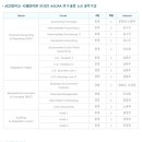 서강대학교 국제대학원 이미지