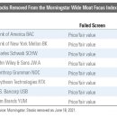 모닝스타 이미지