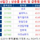 (주)한성홈데코 | ●11월4~5일 테마주, 급등주 종목 및 상승이유