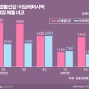아모레뷰티 - 하남시 미사대로 520 | 아모레뷰티