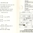 2호선 두류역 6번출구 앞 이미지