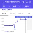 우아프라임 이미지