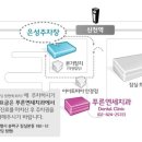 푸른연세치과 이미지