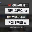 유튜브 채널 16곳 세무조사, 700억대 탈루 이미지