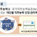 통일취업정보