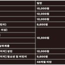 노원-현장-1588 이미지