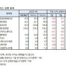 (유)영화이엔지 - 부안군 | 8월 8일 증권사별 투자의견