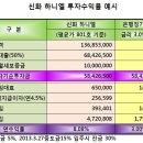 중동신화하니엘 네이버블로그