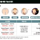 루나호야