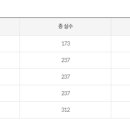 남부대학교 사회복지대학원 이미지