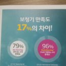 덴마크 오티콘보청기 인천부평센터 이미지