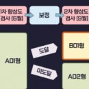 인천남부교육지원청 이미지