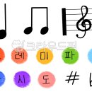 '도레미파 솔라시도'의 기원 이미지