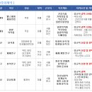 제이더블유중외제약㈜ 이미지