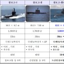 안무함 진수식 관련 참고자료 / 해군 제공 이미지