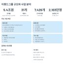 후아유NC점 | 이랜드그룹 2026 상반기 ESI 신입 채용, 연봉 5천만원에 3년만에 팀장까지?
