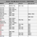 일람농장 이미지