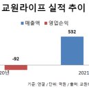 라이프물류
