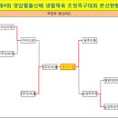 ●→ 제4회 영암월출산배 생활체육 초청 족구대회 결과(15.05.02~03) 이미지