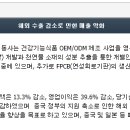 대영바이오 이미지