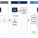 통일이엔씨(주) 이미지