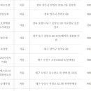 세븐일레븐인천인하대점 이미지